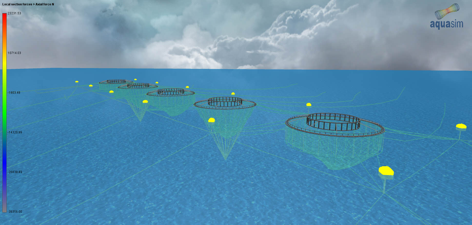 Mooring analysis