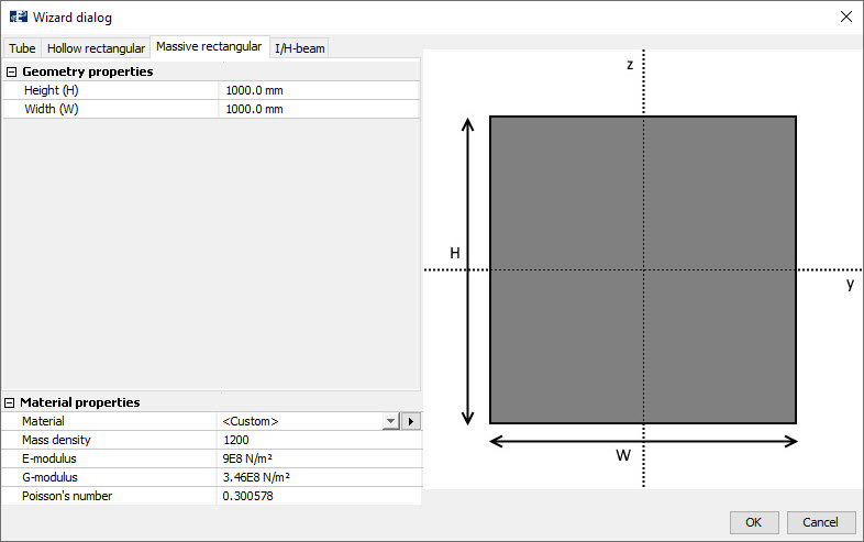 Geometry Properties