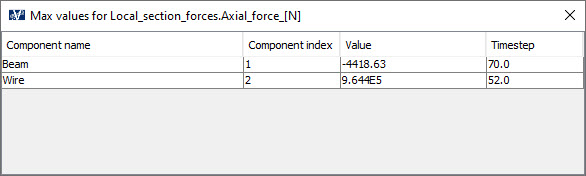 maximum axial