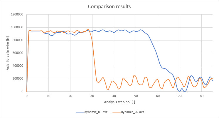 comparison result