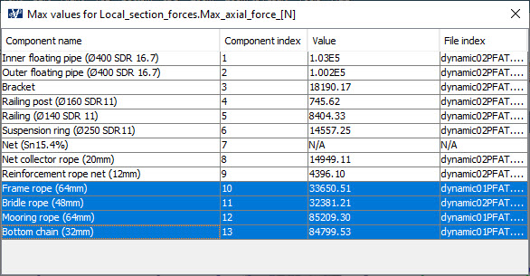 max values