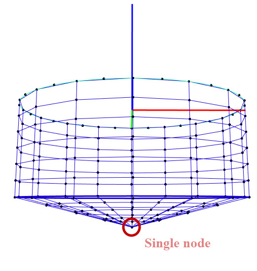 single node