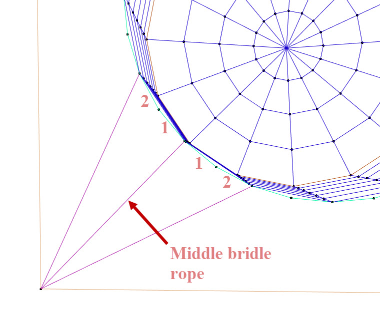 middle bridle rope