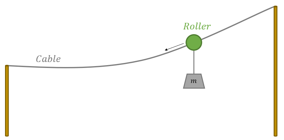 Roller image