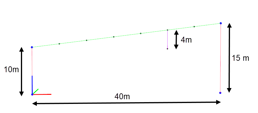 Main dimentions