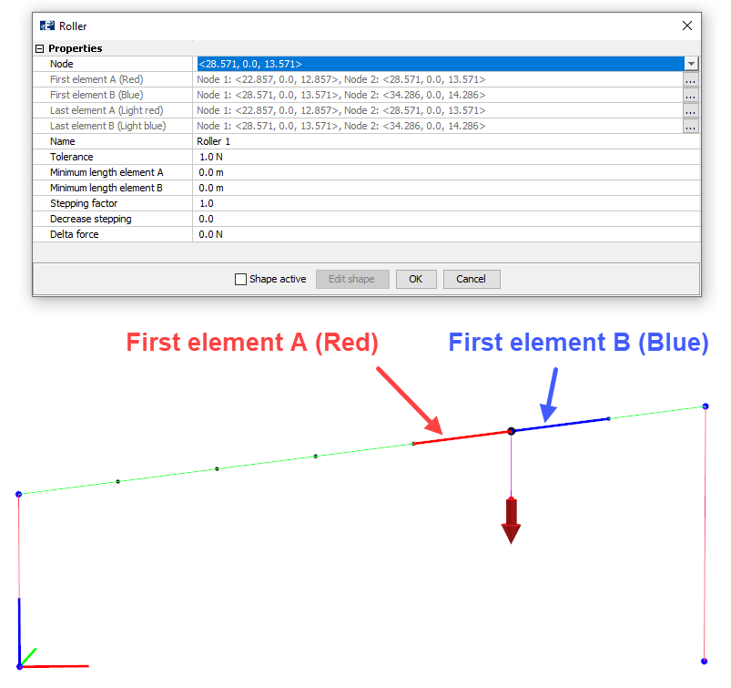 Roller properties