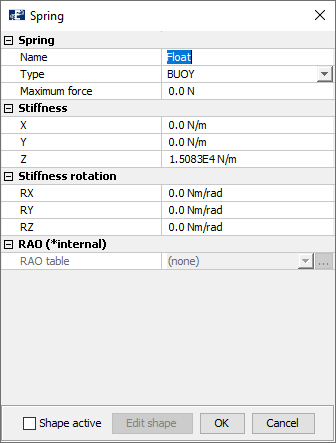 Properties of float