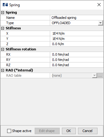 Properties of spring type offloaded