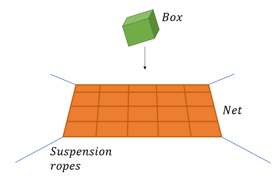 Falling box