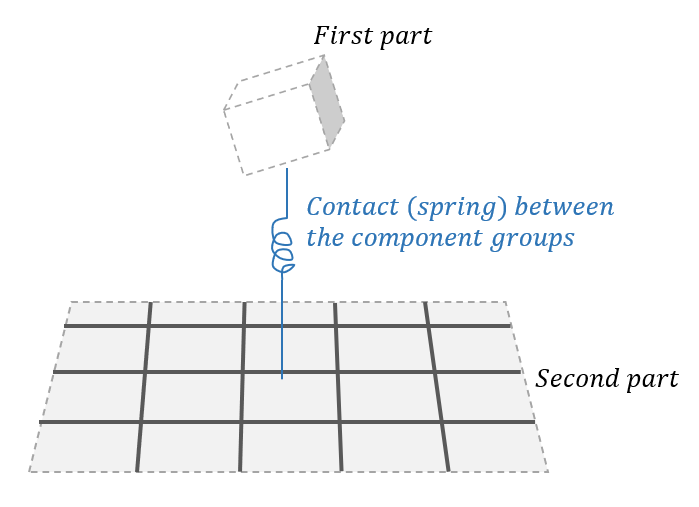 Falling box figure 2