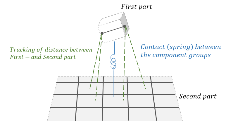 Falling box figure 3