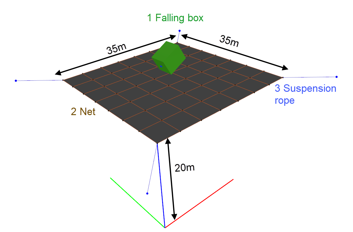 Falling box amodel