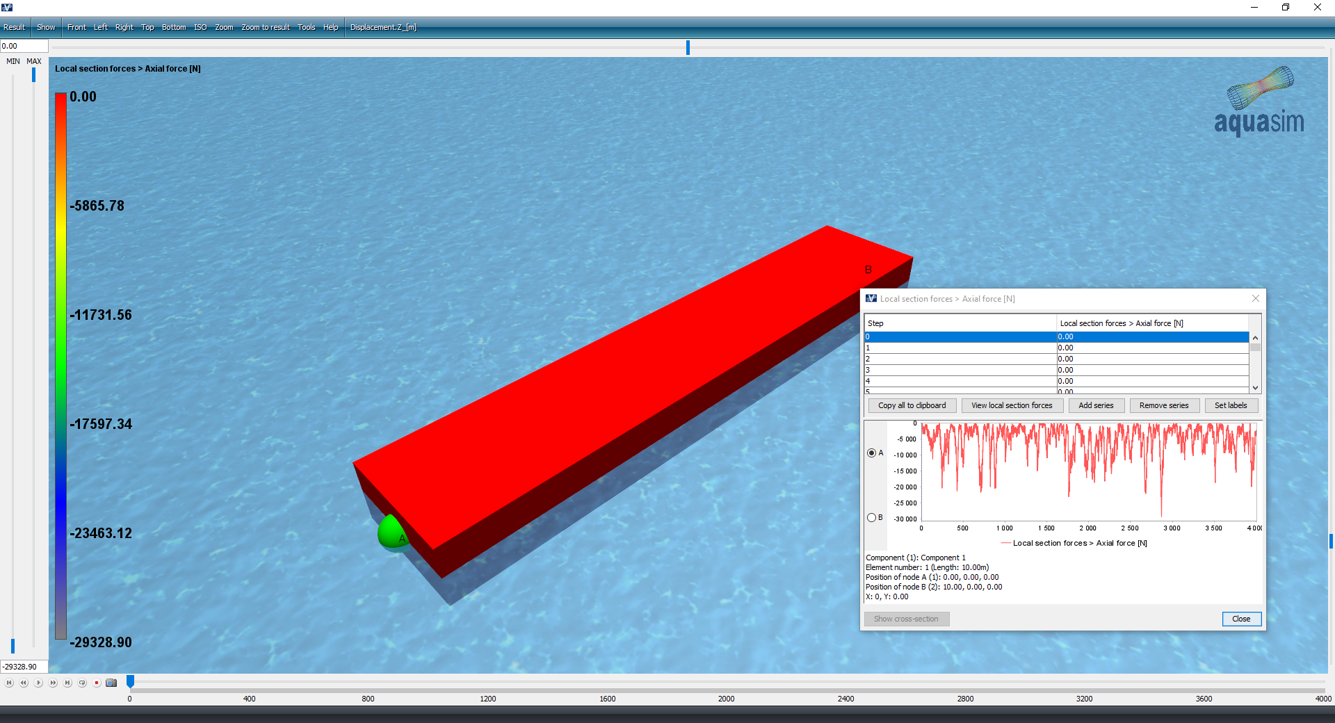 AquaView axial forces plot