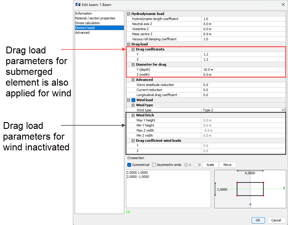 Element loads