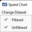 Change Dataset