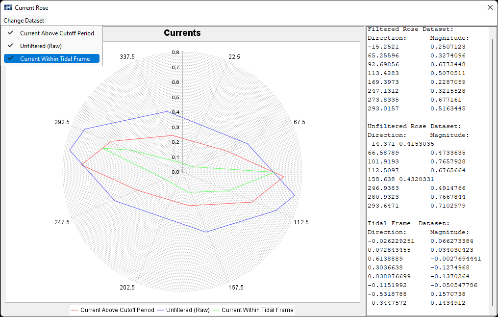 Current within tidal frame