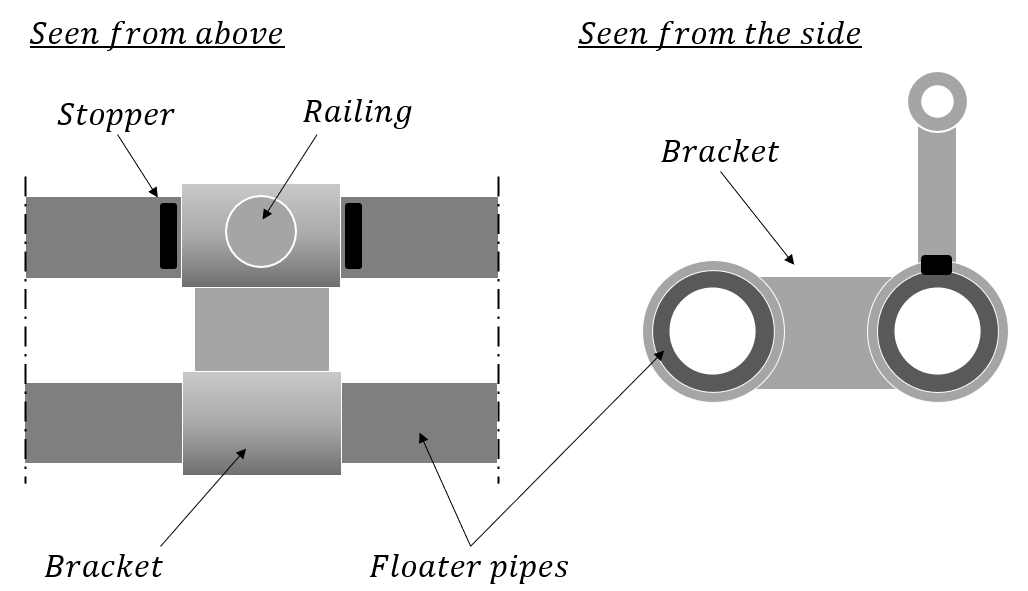 Bracket