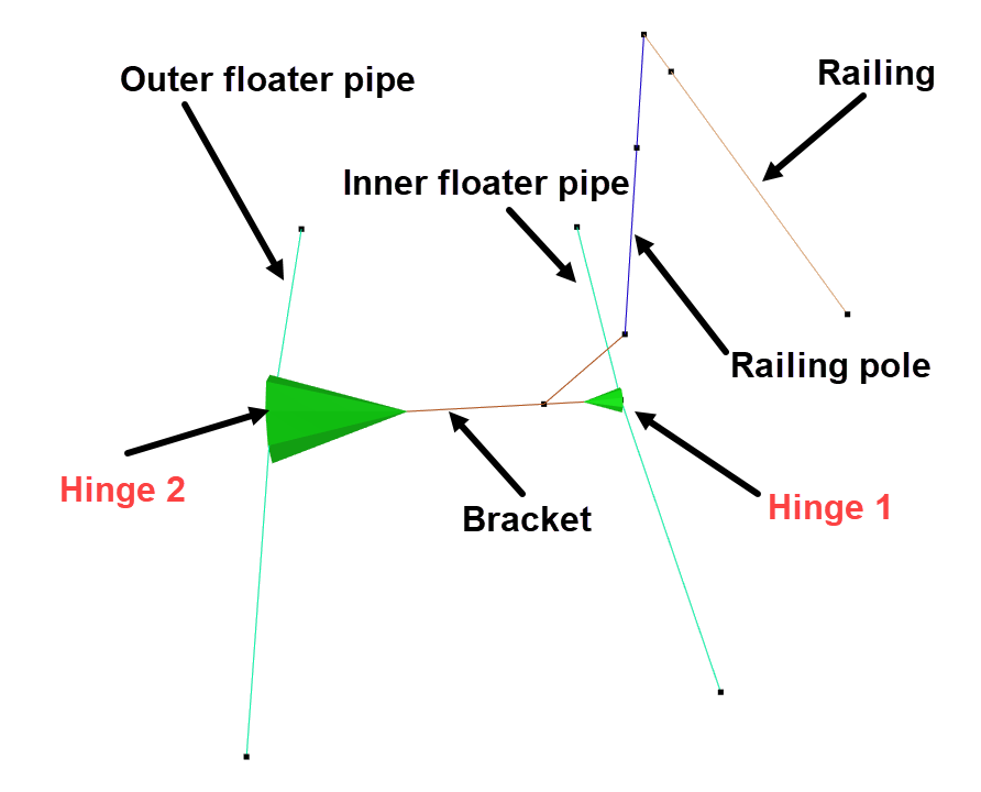 Floater Pipes