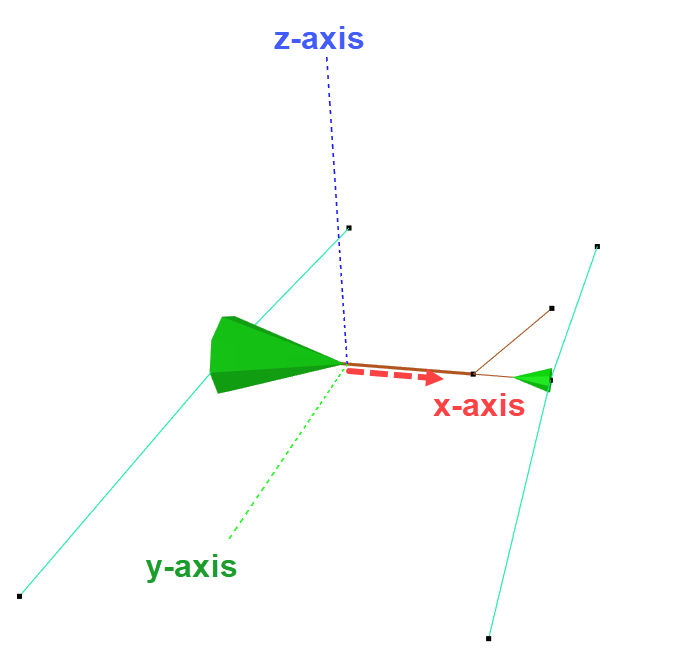 X-axis