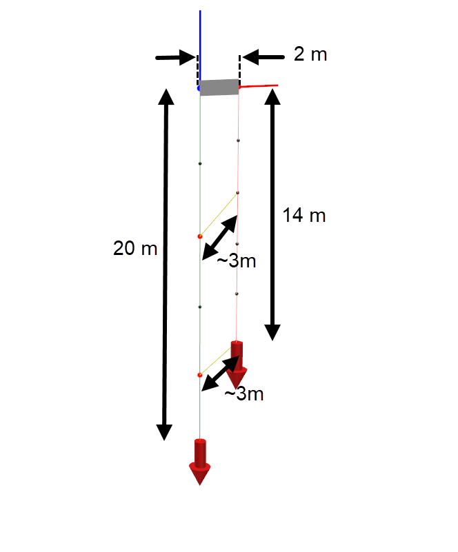 Main dimensions of the modelled system