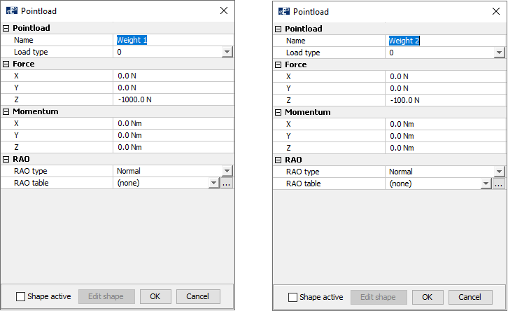 Pointload of weight 1 and 2