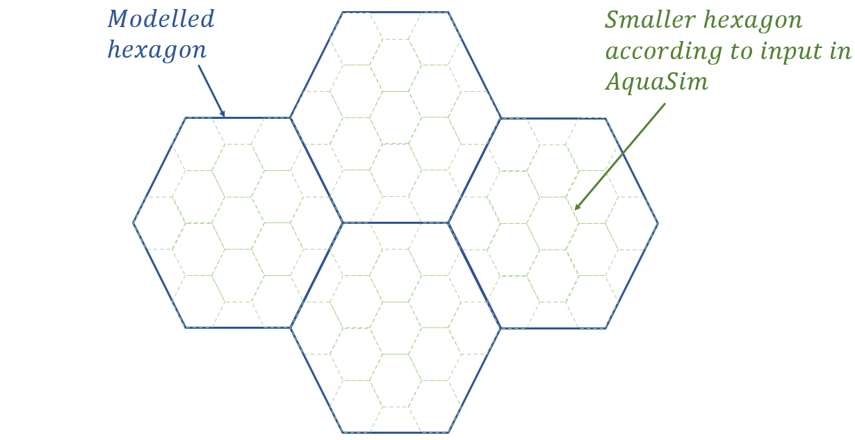 Generate Hex