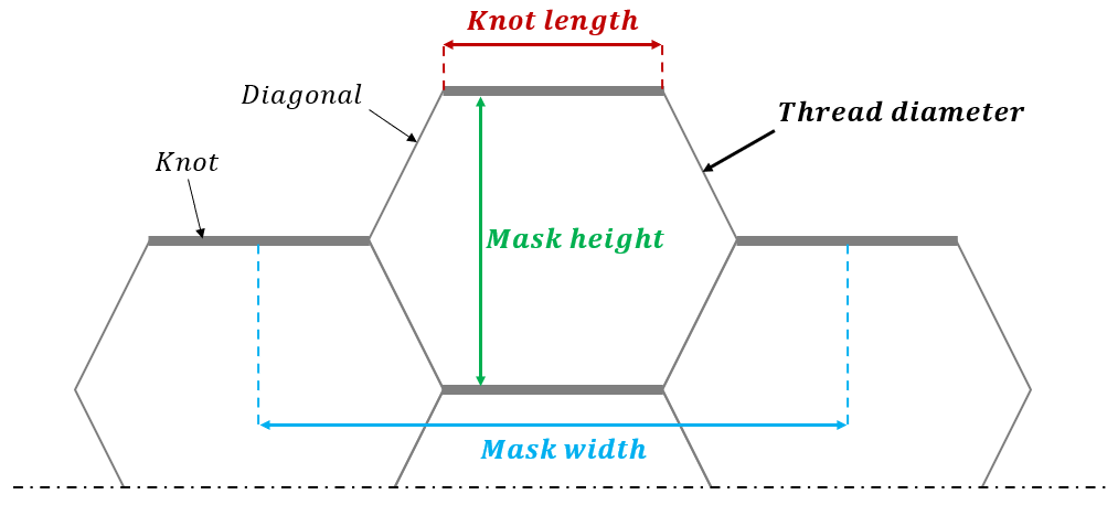 Hex diagram