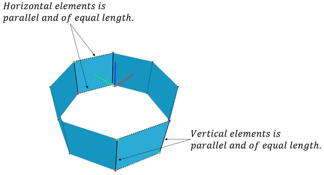 Generating outline