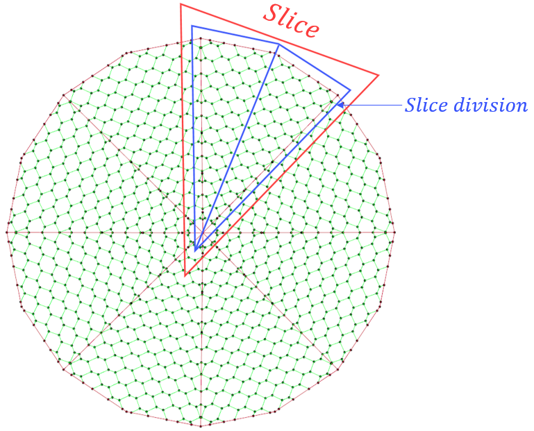 Slice 8 div 2