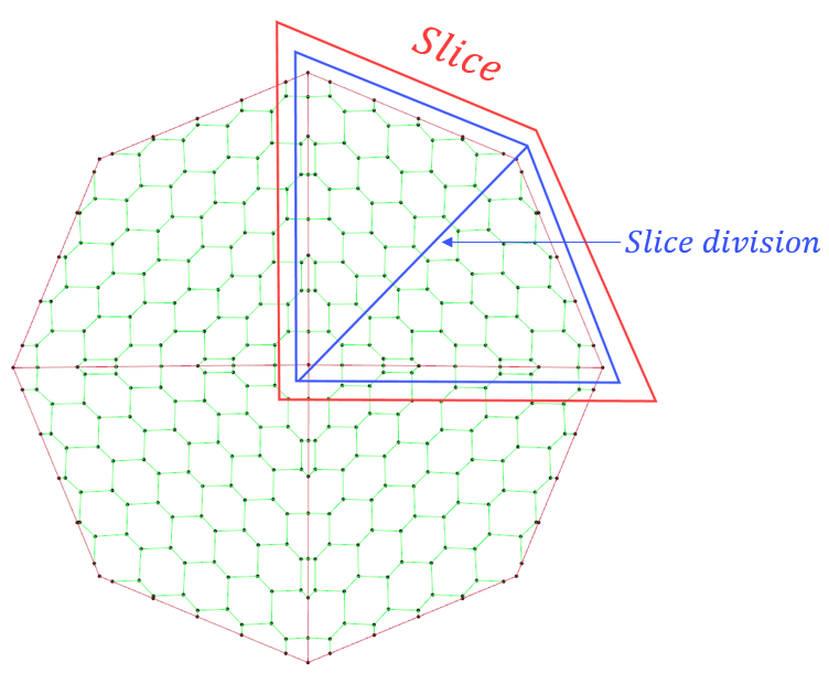 Slice 4 div 2