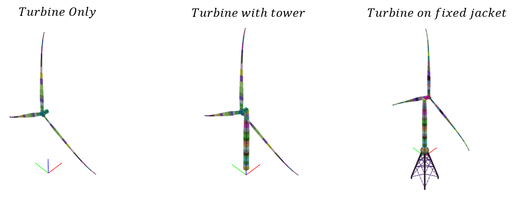 turbine, tower, jacket