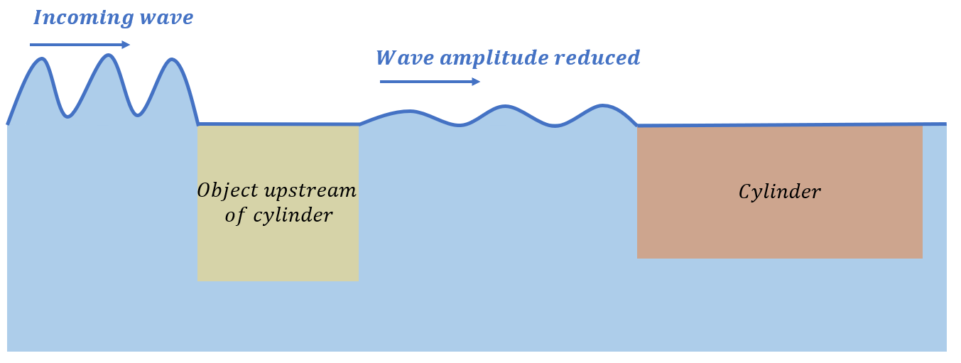 figure 22