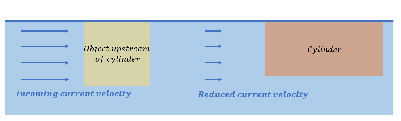 figure 23