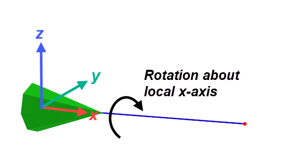 figure 26