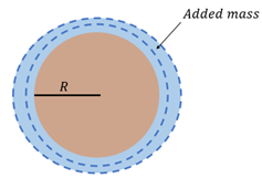 Illustration of the distance R.