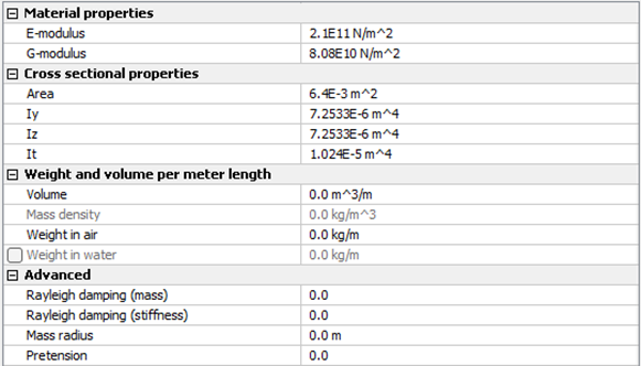 Figure 7.1 Properties of “Beam” elements in frame.