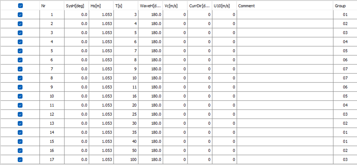 Figure 10 Environmental loads, for analyzed load cases.