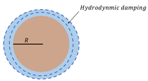 Illustration of the distance R.