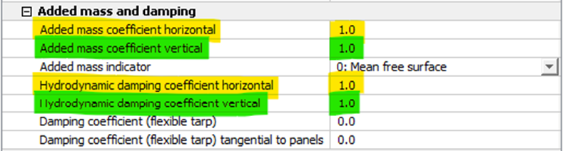 Figure 2 Added mass and hydrodynamic damping coefficients.