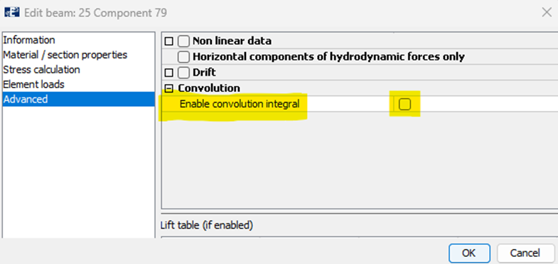 Figure 1 Comparison of the horizontal force phase lag relative to incident wave.