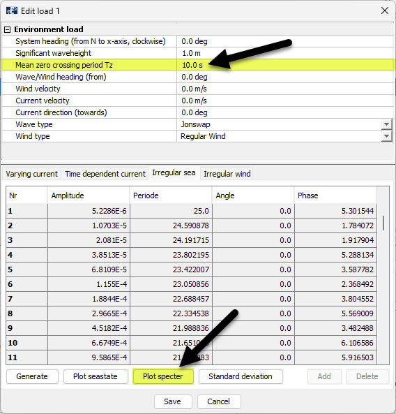 Figure 7 Load condition parameters, after generating irregular waves.