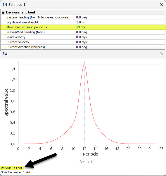 Figure 8 Tp and Tz of wave spectrum that has been generated.