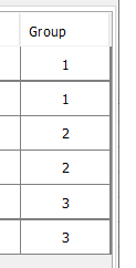 Figure 3 - The Group column with six analyses in three groups