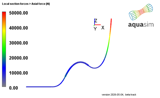 Figure 10 Pretension in the cable, represented by axial force in AquaView