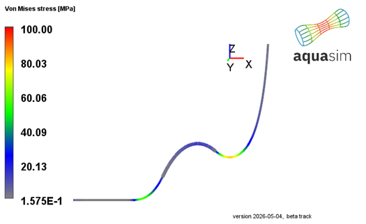 Figure 12 von Mises stress in the cable system, presented in AquaView