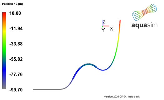 Figure 13 Vertical (z) position in cable layout condition