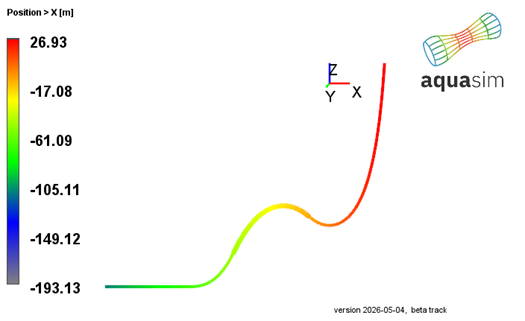 Figure 14 Horizontal (x) position in cable layout condition