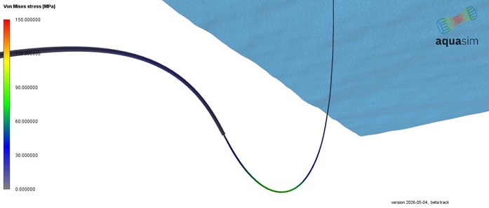 Figure 15 Timestep in simulation irregulars seas