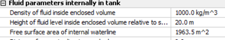 Figure 6 Fluid parameters for the internal water volume