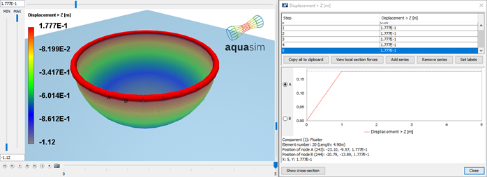 Figure 19 Vertical displacement of floater